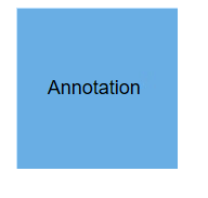 Annotation Selection