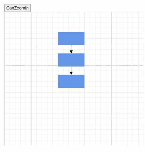 CanZoomIn to bring the small diagram into view