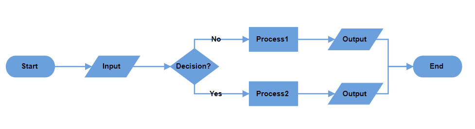 Blazor Diagram displays Decision Output in Horizontal