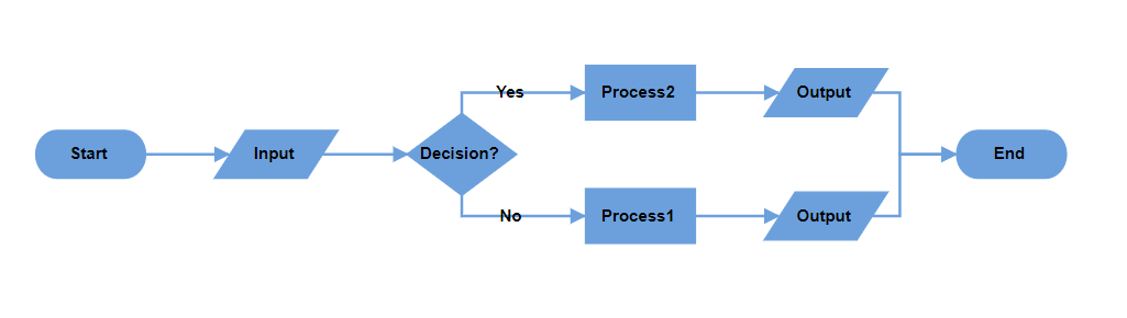 Blazor Flowchart layout diagram