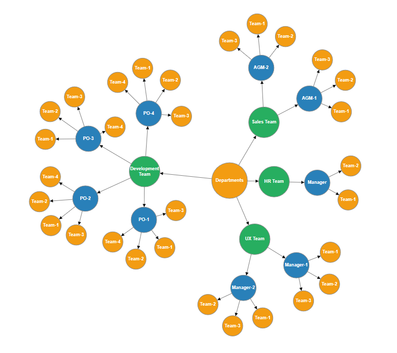 Blazor Diagram Force-Directed layout example