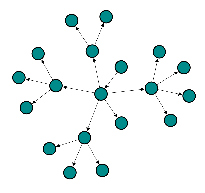 Blazor Force Directed Tree Data Source Diagram