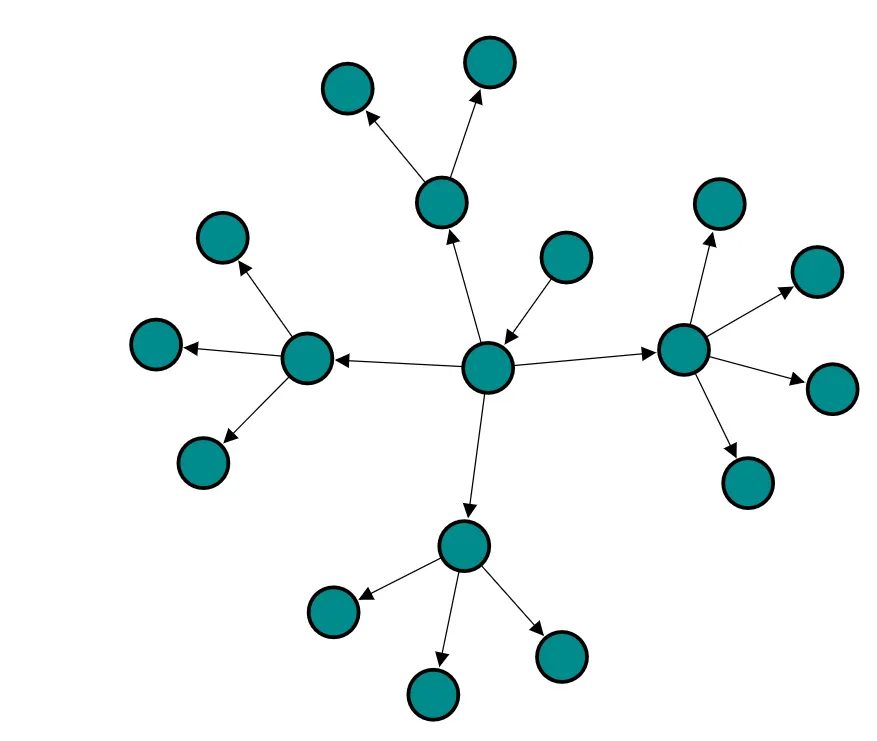 Blazor Force Directed Tree Data Source Diagram