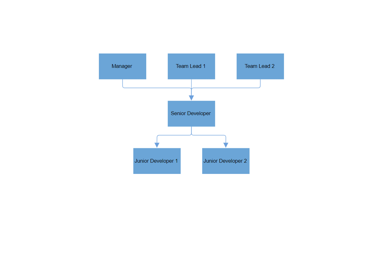 Blazor Complex Hierarchical Diagram