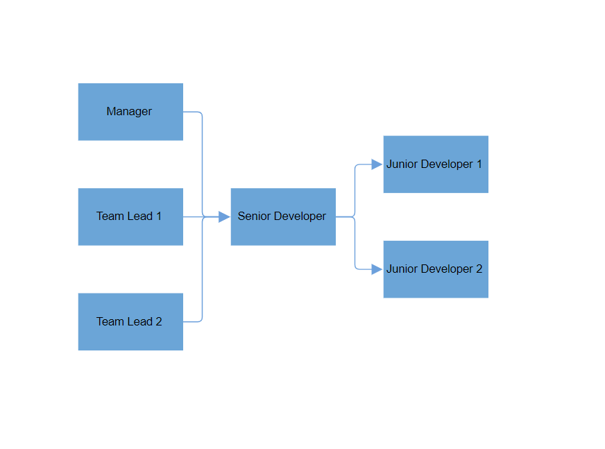 Blazor Complex Hierarchical Diagram