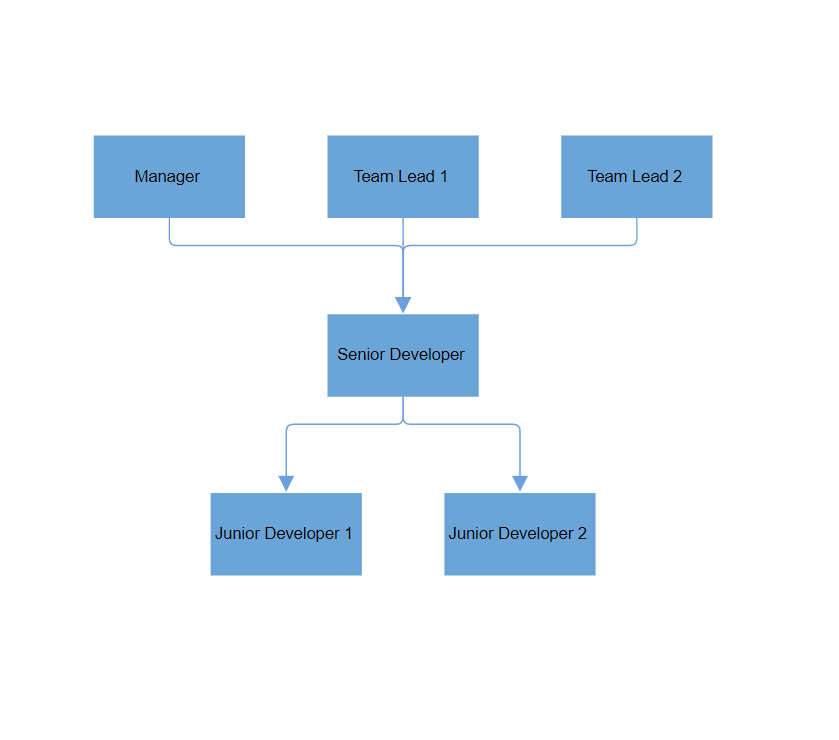 Blazor Complex Hierarchical Diagram