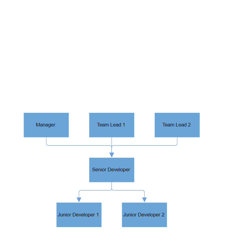 Blazor Complex Hierarchical Diagram