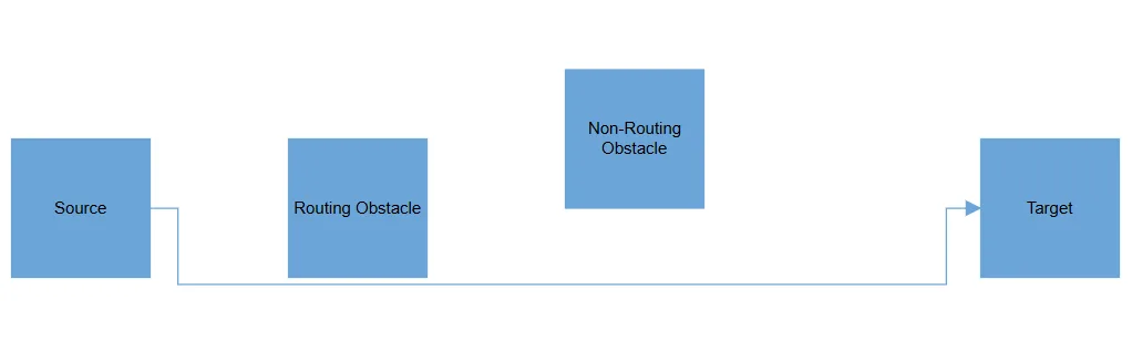 Blazor Diagram RoutingObstacle for Node