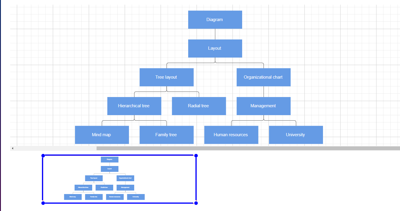 Overview Resize Handle in Blazor Diagram