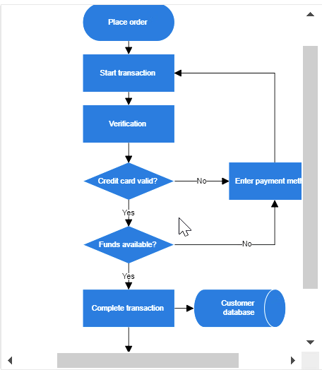 scroll-settings-in-blazor-diagram-component-syncfusion