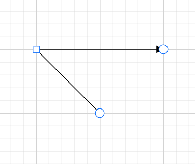 Connector with Straight Segment Shape and Style in Blazor Diagram