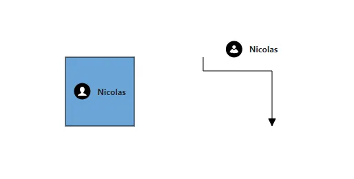 Blazor Diagram with Template Annotations