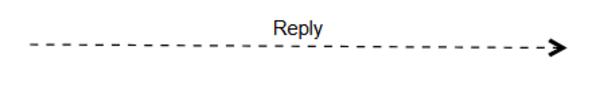 Reply Message