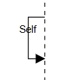 Self Message