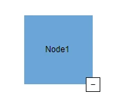 Blazor Diagram Port in Right Bottom Offset Values