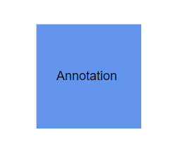 Adding Annotation in Blazor Diagram