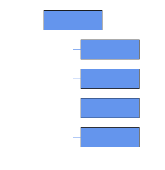 Blazor Organization Chart Diagram ChildNode in Vertical Right Position