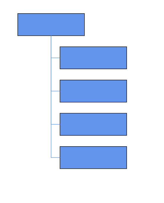 Blazor Organization Diagram ChildNode in Vertical Right