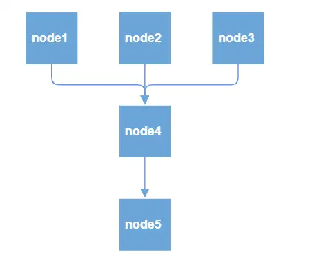 Blazor complex hierarchical layout with multi-parent support