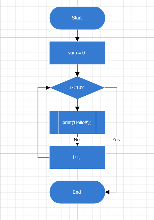 Blazor Diagram Component