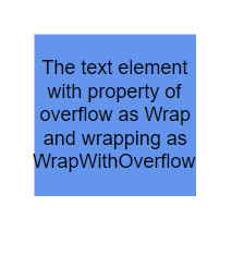 Blazor Diagram Text Wrap with Overflow in TextWrapOverflow