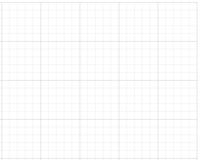 GridLines in Blazor Diagram