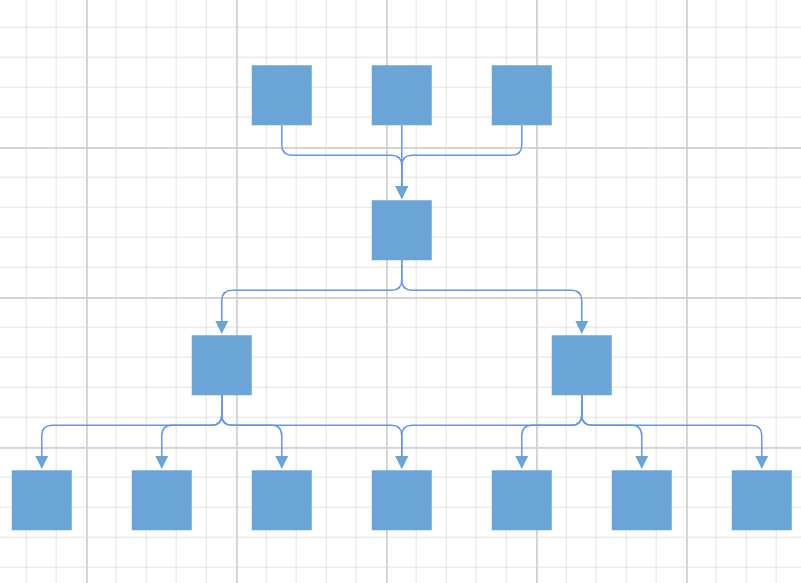 Blazor Complex Hierarchical Diagram