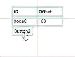 Blazor Diagram with Node Template