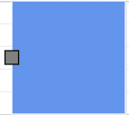 Port positioned using Offset values in Blazor Diagram