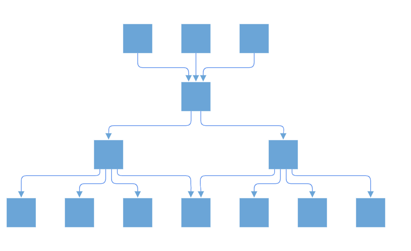 Blazor Complex Hierarchical Diagram