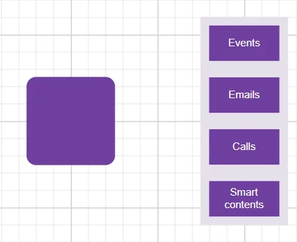Blazor Diagram with SetNodeTemplate