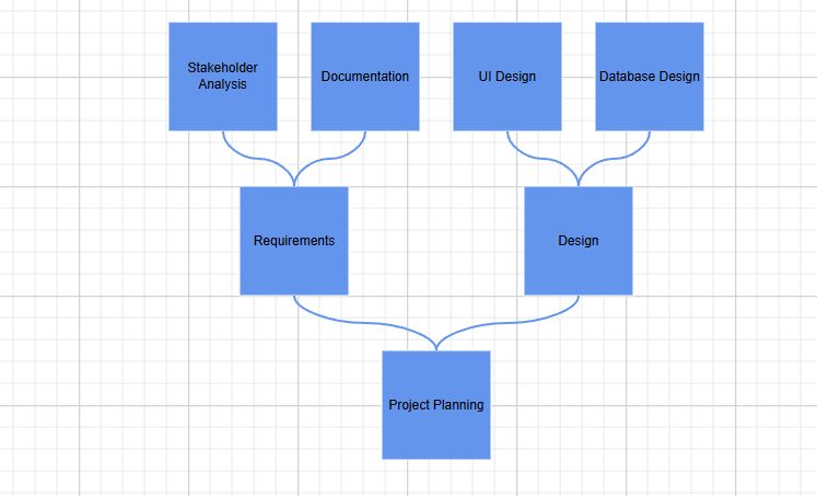 MindMapDiagram