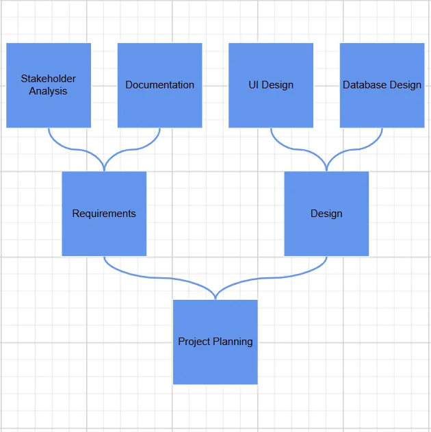 Blazor mind map with vertical orientation