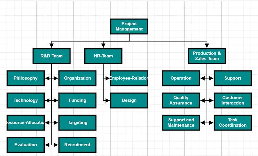 Blazor Organization Chart example