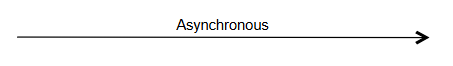 Asynchronous Message