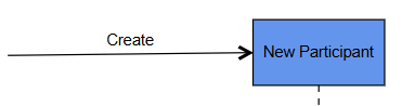 Create Message