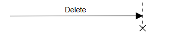 Delete Message