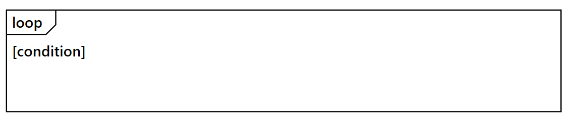 Loop Fragment