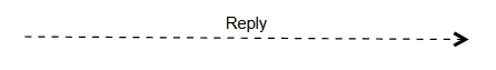 Reply Message