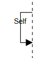 Self Message
