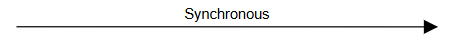 Synchronous Message