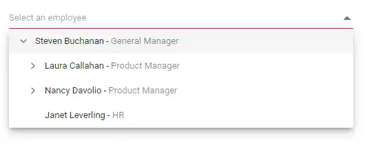 Blazor Dropdown Tree with ItemTemplate.