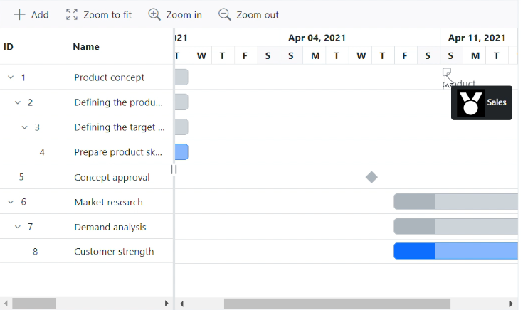 Blazor Gantt Chart displays Manual Taskbar Tooltip