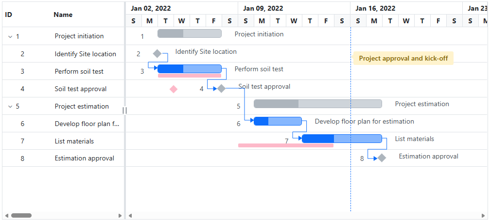 Customizing baseline