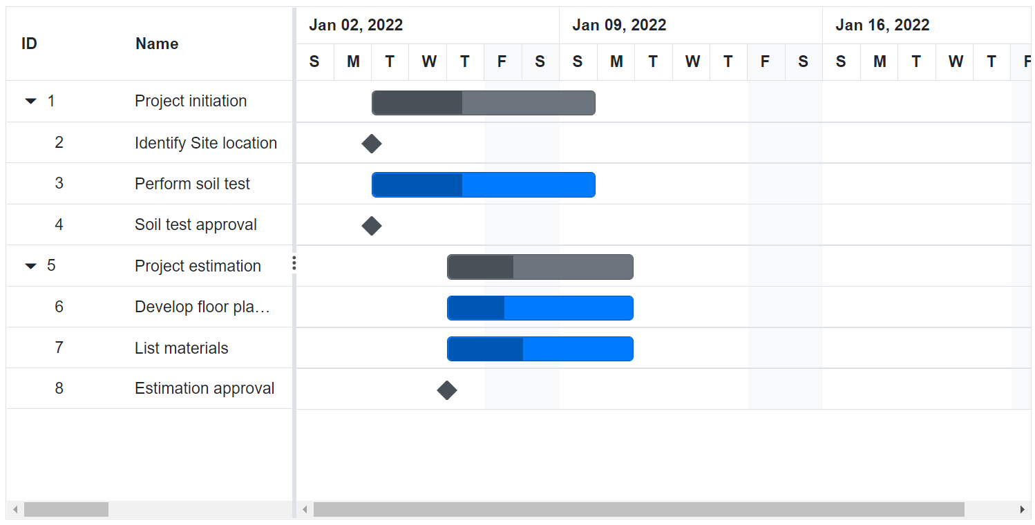 Changing Work Week Schedule in Blazor Gantt Chart