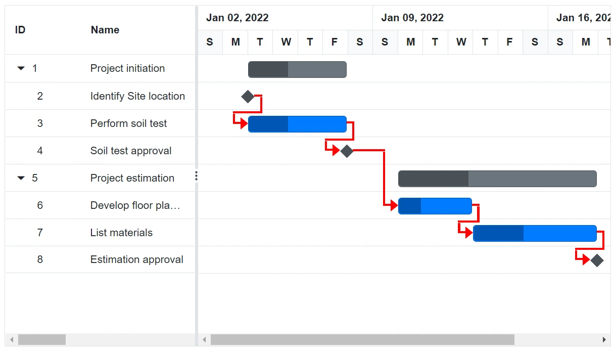 Customizing Connector Lines in Blazor Gantt Chart