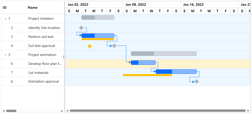 Customizing chart content