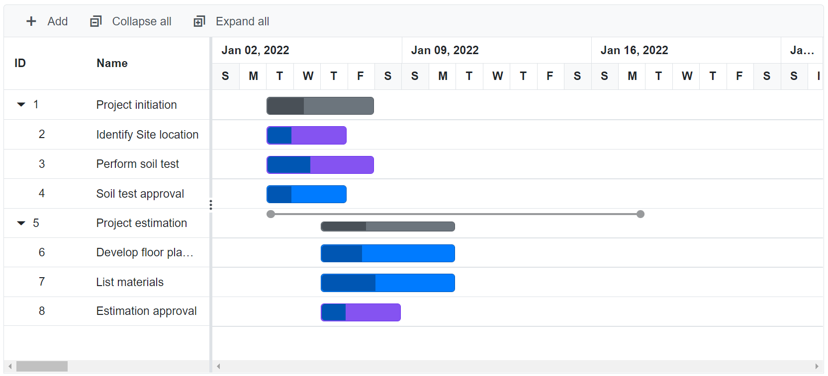 Blazor Gantt Chart with Custom Scheduled Task
