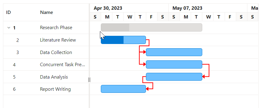 Blazor Gantt Chart displays Customizing Dependency Appearance