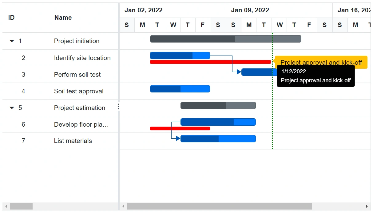 Blazor Gantt Chart displays Event Marker Tooltip